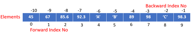 Lists In Python